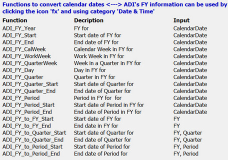 FY Functions